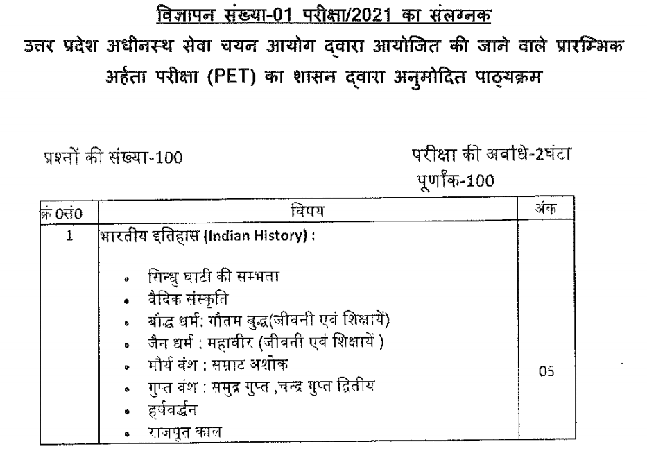 upsssc pet syllabus exam pattern in hindi
