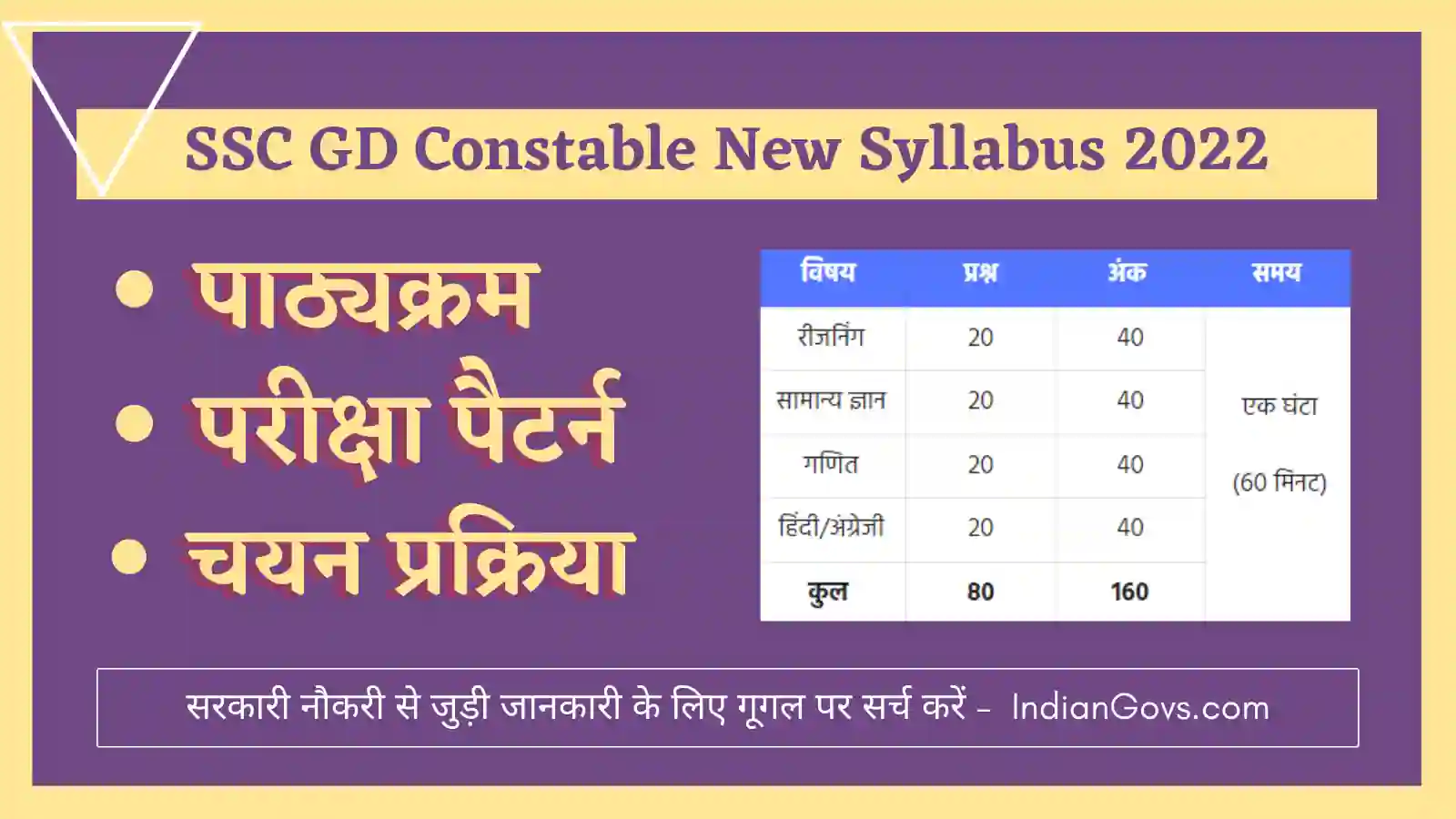 SSC GD Constable New Syllabus 2022 in Hindi