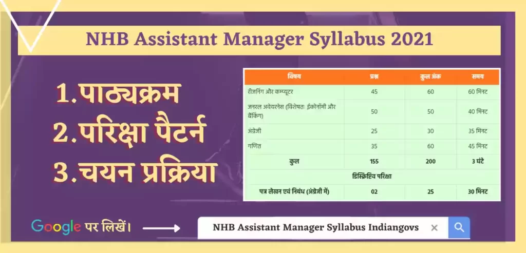 nhb assistant manager syllabus