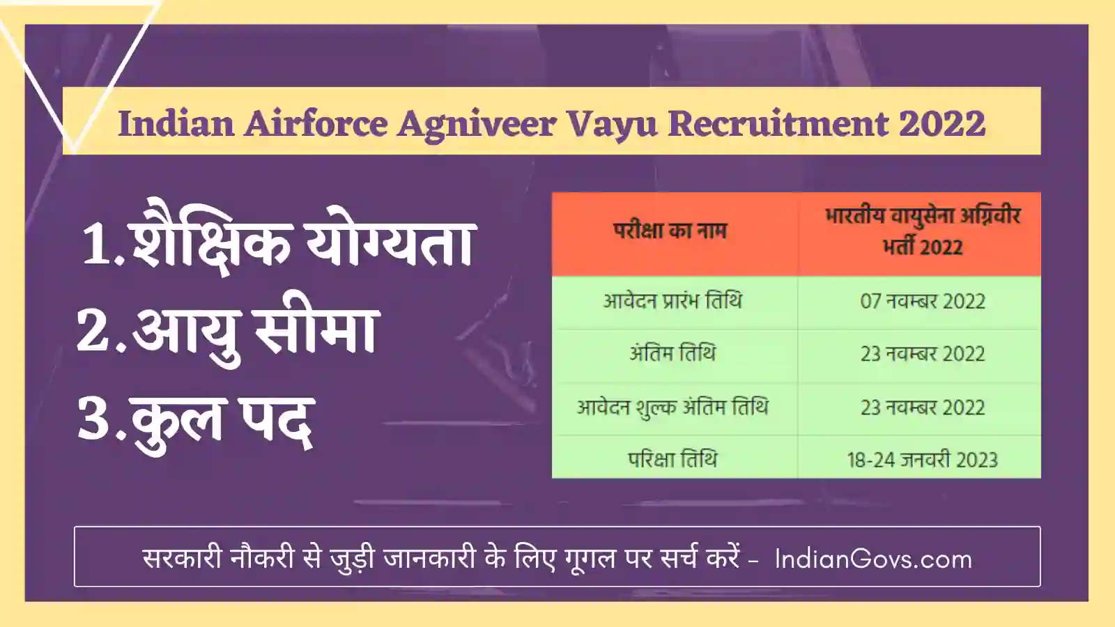Indian Airforce Agniveer Vayu Recruitment 2022