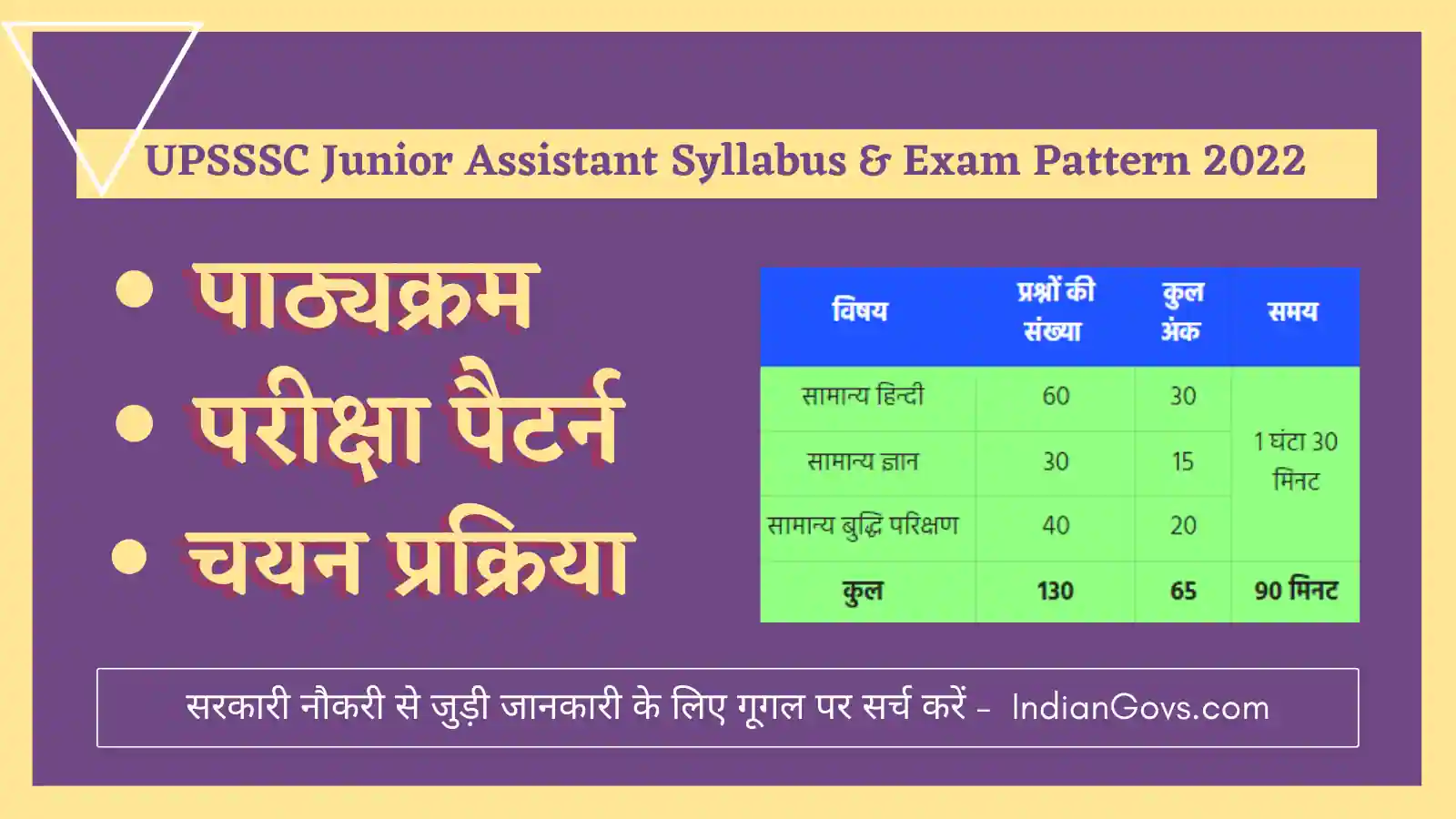 UPSSSC Junior Assistant Syllabus & Exam Pattern 2022 In Hindi