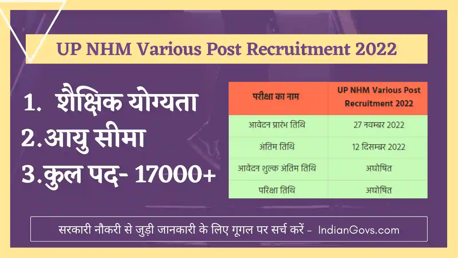 UP NHM Various Post Recruitment 2022 in hindi