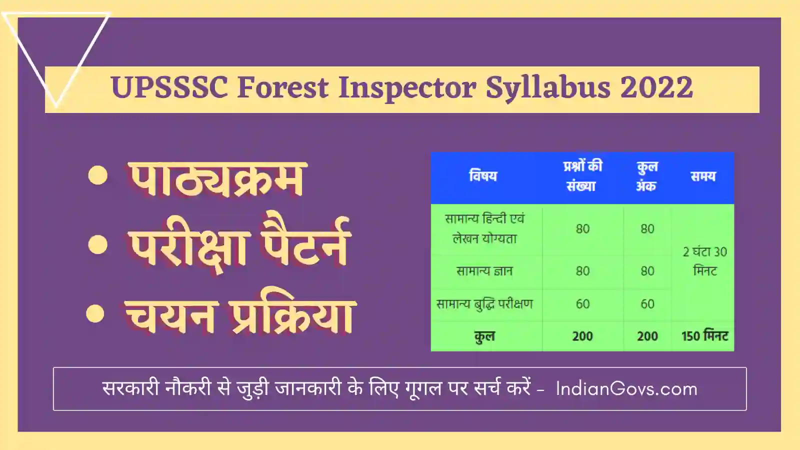 UPSSSC Forest Inspector Syllabus In Hindi