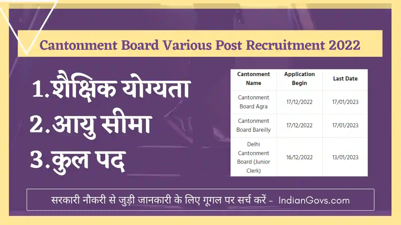 Cantonment Board Various Post Recruitment 2022