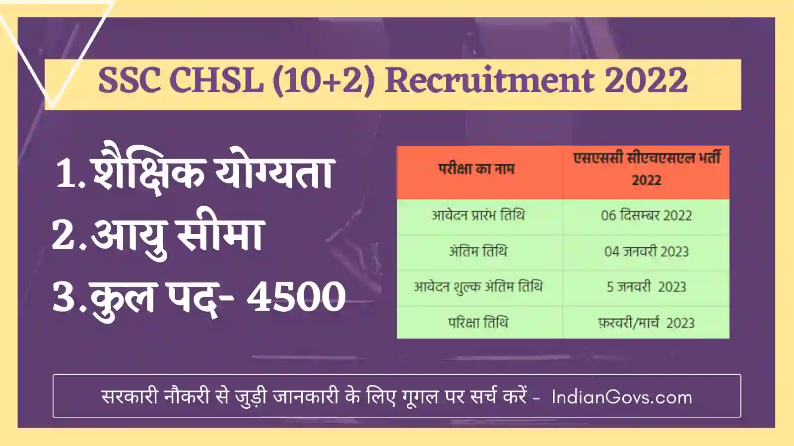 SSC CHSL (10+2) Recruitment 2022