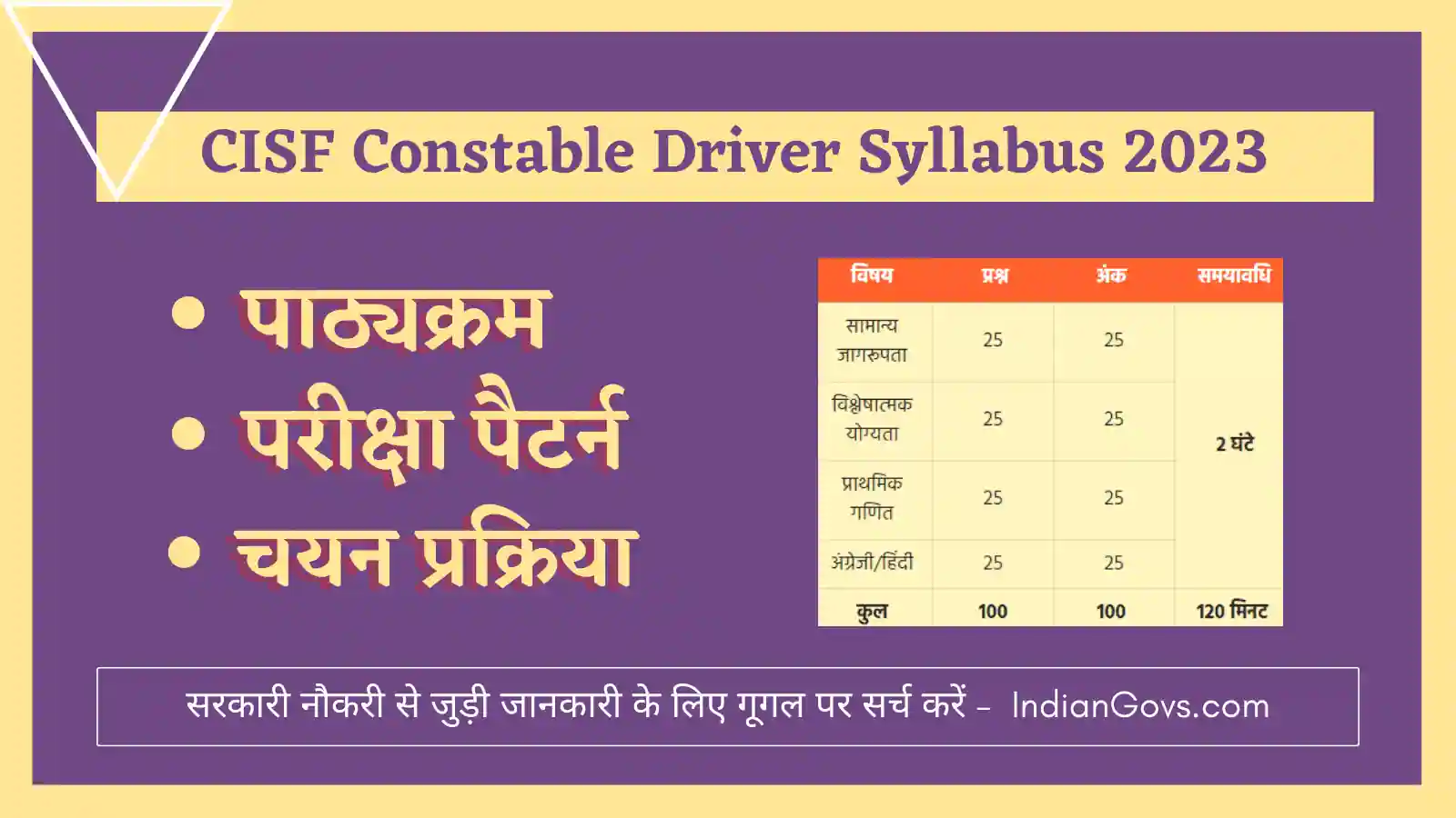 CISF Constable Driver Syllabus 2023