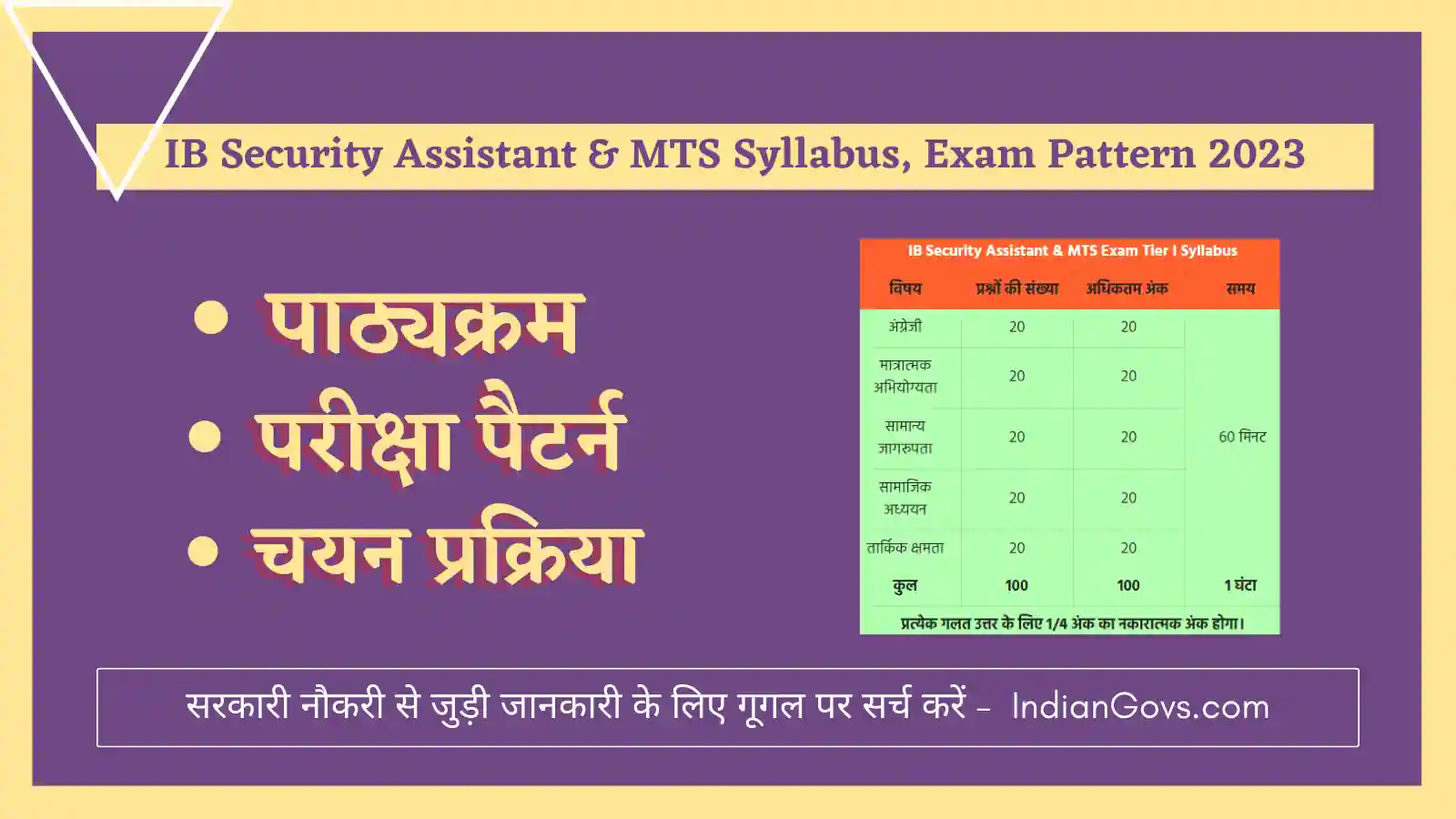 IB Security Assistant & MTS Syllabus, Exam Pattern & Selection Process 2023 in Hindi
