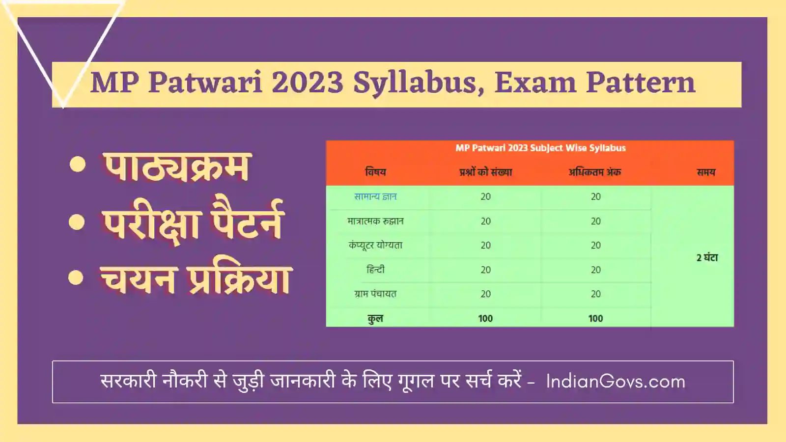 MP Patwari 2023 Syllabus, Exam Pattern & Selection Process