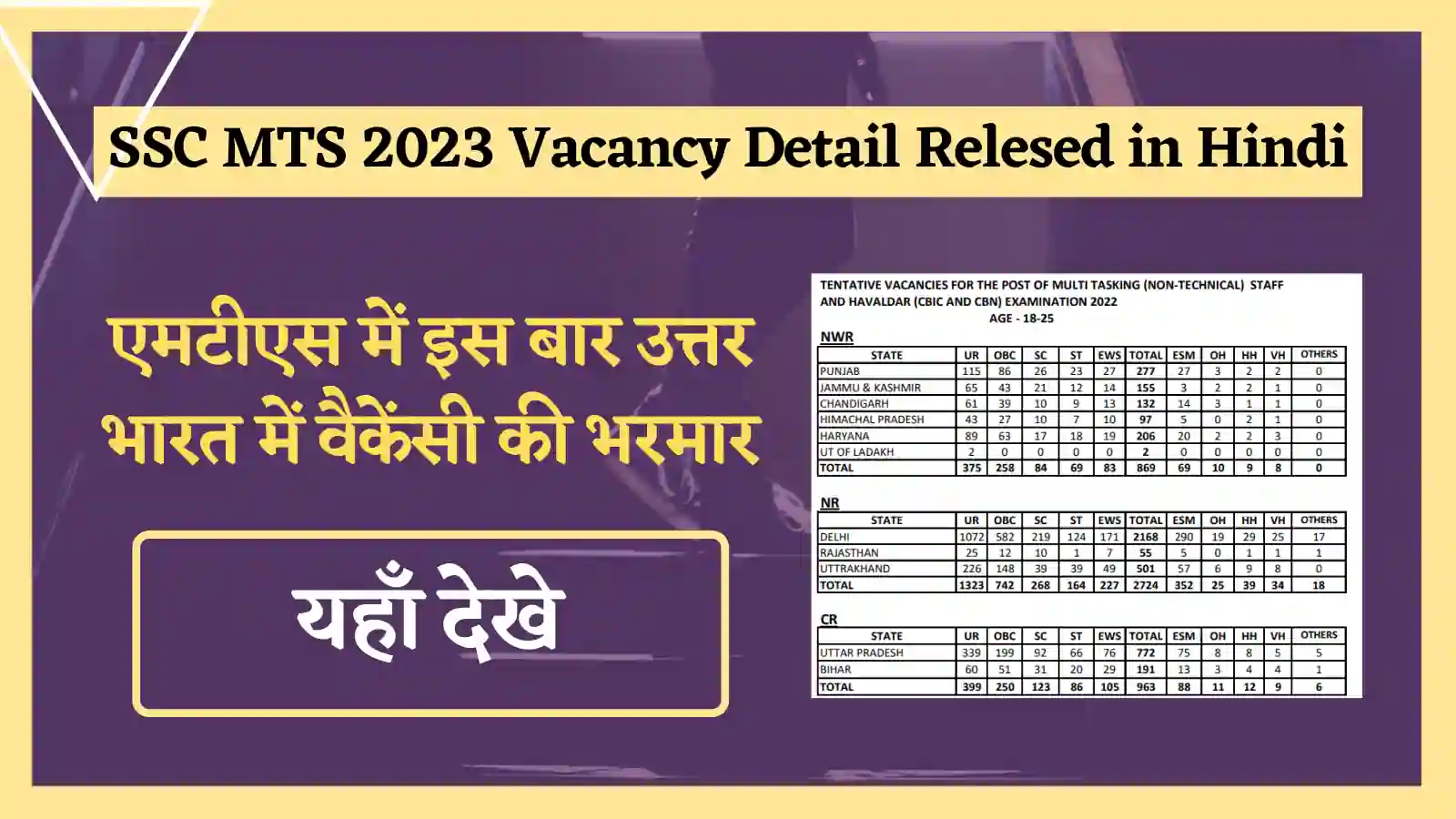 SSC MTS 2023 Vacancy Detail Relesed in Hindi