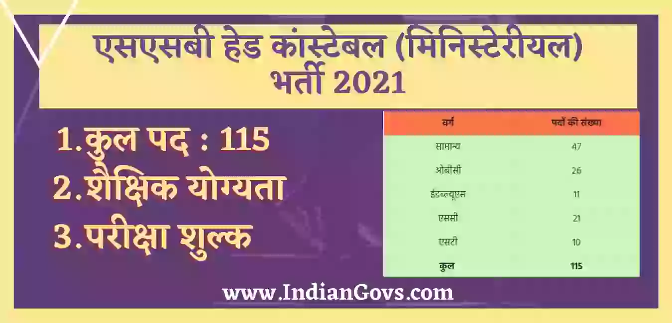 SSB Head Constable (Ministerial) Vacancy 2021 in Hindi