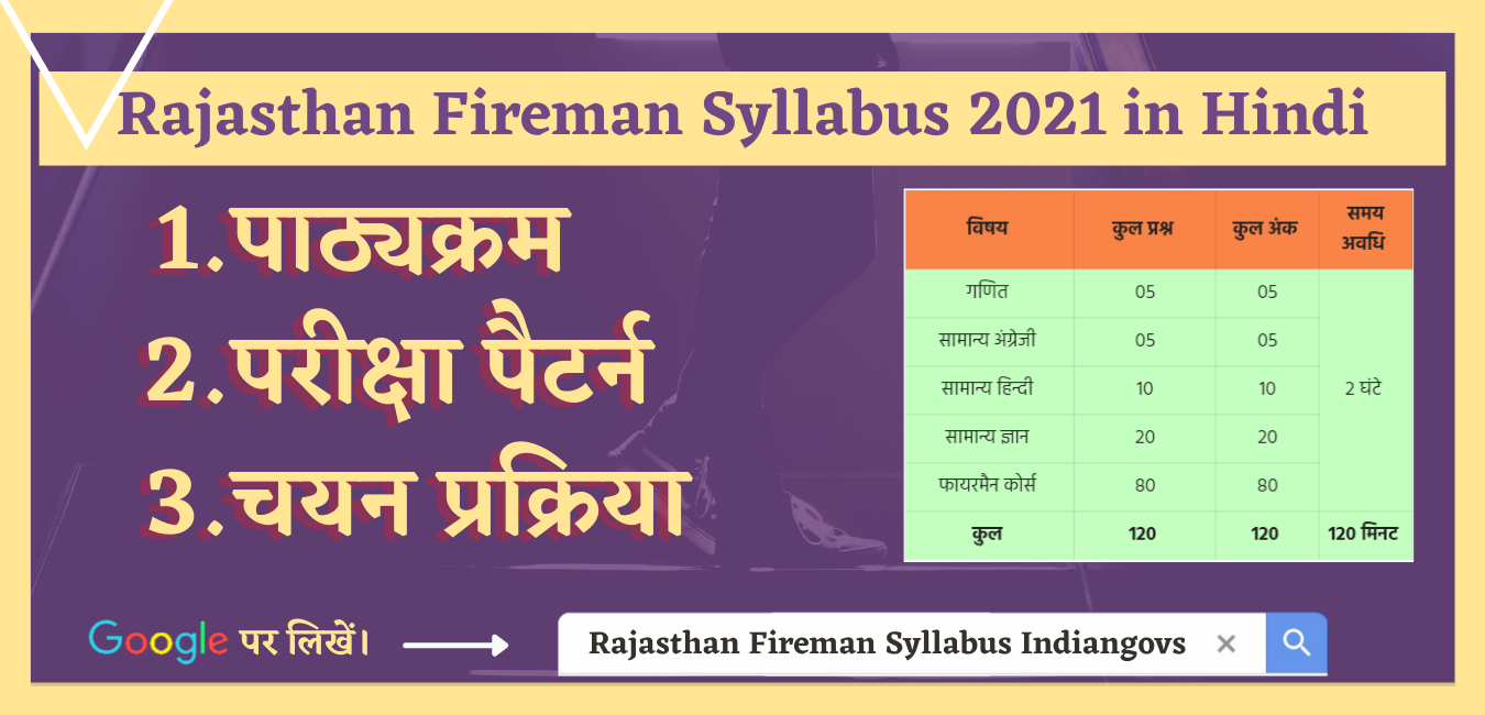rajasthan fireman syllabus in hindi