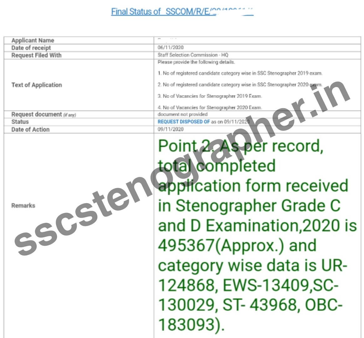 total candidate ssc stenographer 2020