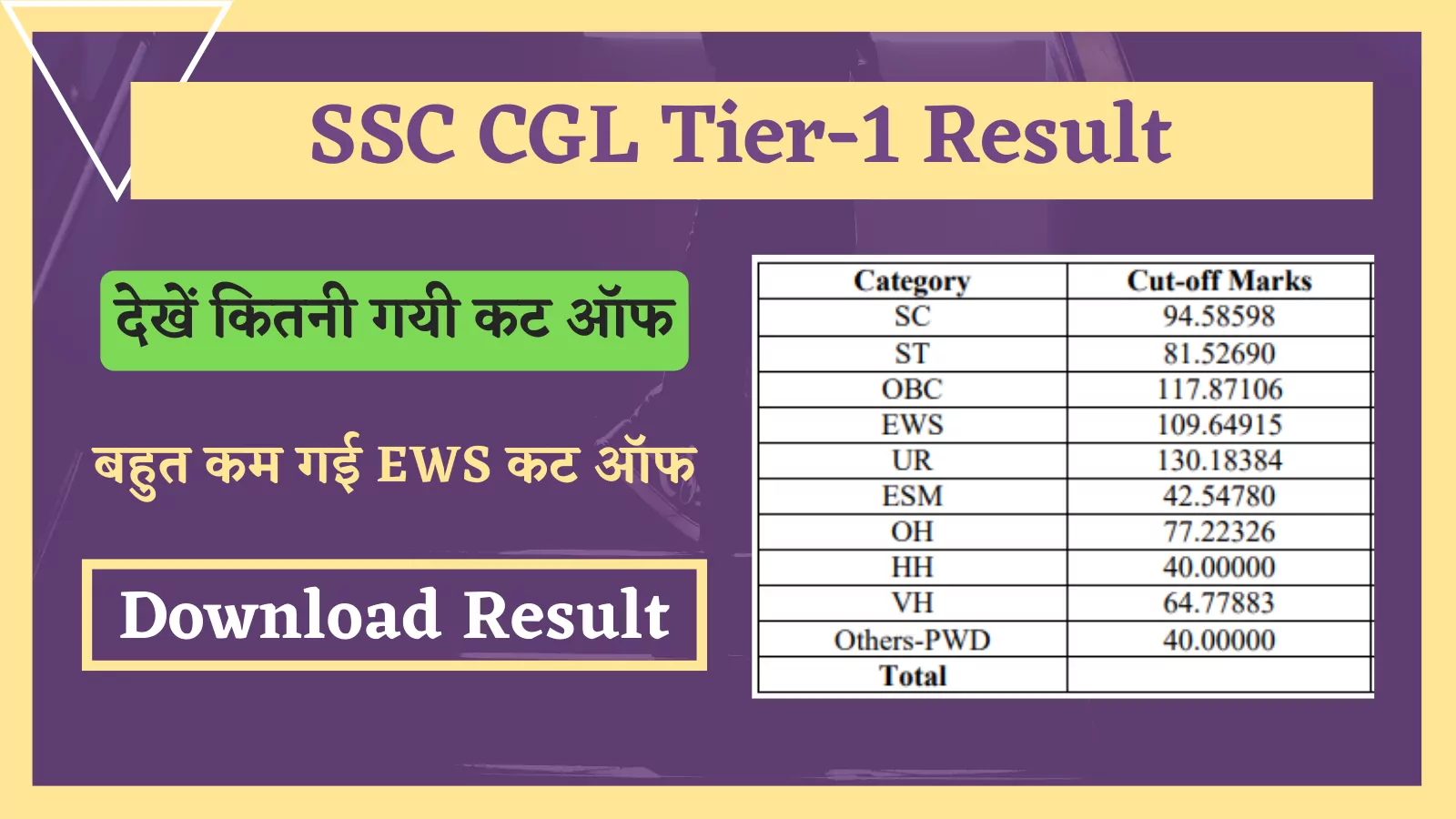 ssc cgl t-1 result cut off