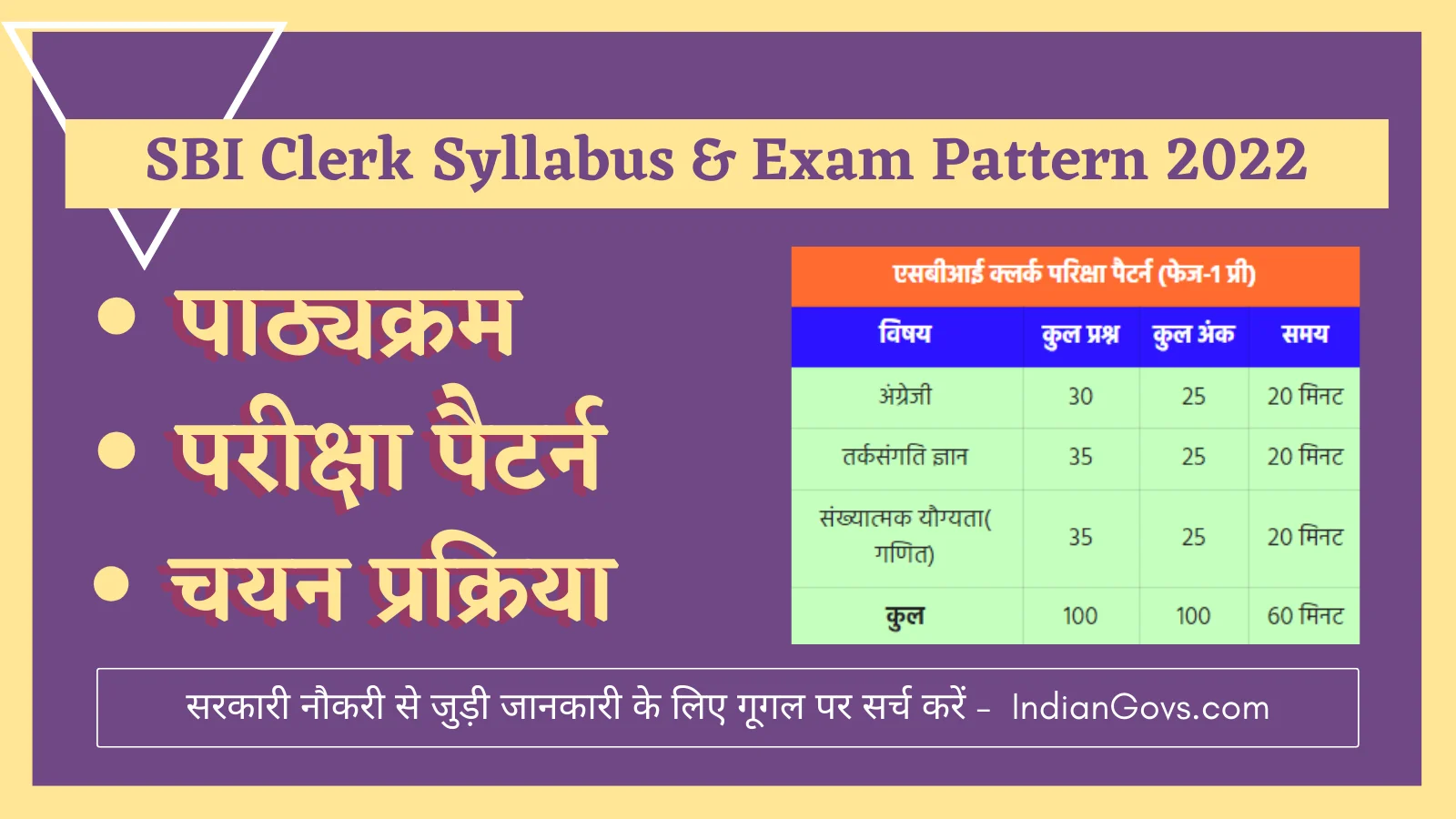 SBI Clerk Syllabus & Exam Pattern 2022 In Hindi