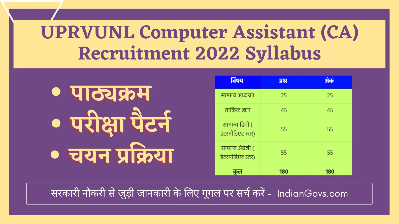 UPRVUNL Computer Assistant (CA) Recruitment 2022 Syllabus AN EXAM PATERN IN HINDI