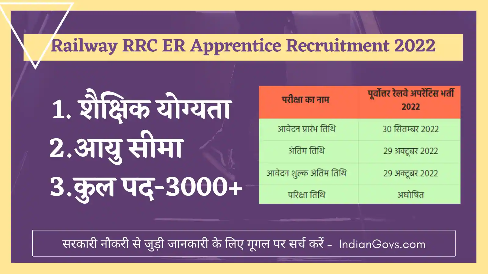 Railway RRC ER Apprentice Recruitment 2022