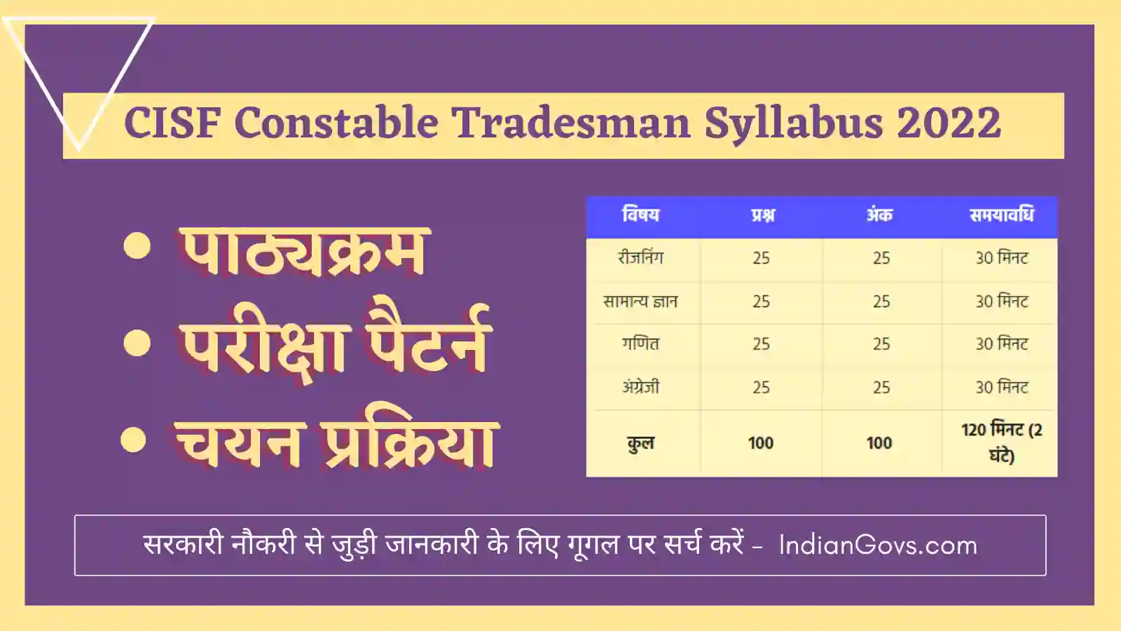 CISF Constable Tradesman Syllabus 2022 in Hindi