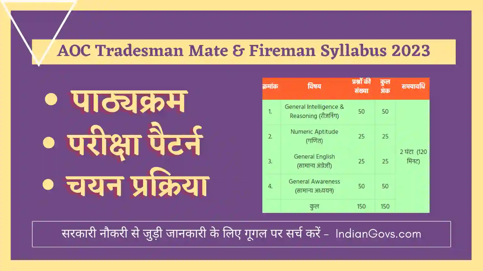 AOC Tradesman & Fireman Syllabus 2023 In Hindi