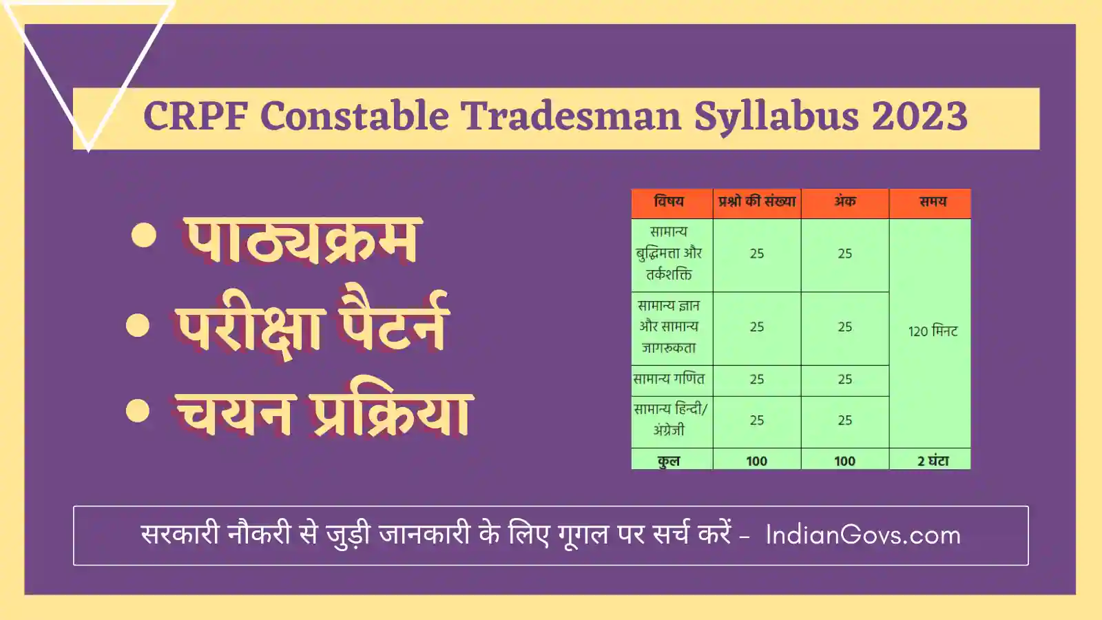 CRPF Constable Tradesman Syllabus 2023 in hindi
